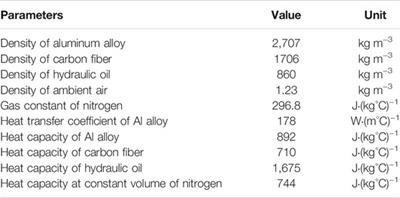 Investigation on Thermal Characteristics of the Oil-Circulating Hydraulic Energy Storage System for Hybrid Mining Trucks